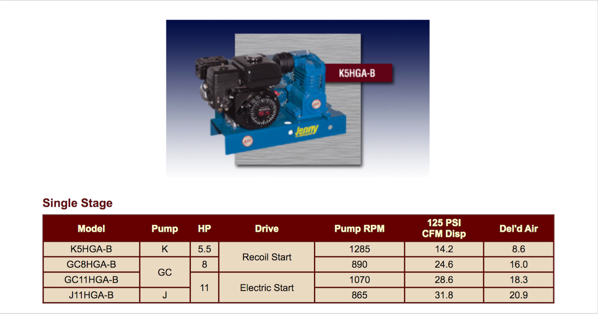 Gas Single Stage Base Plate Mounted Air Compressors